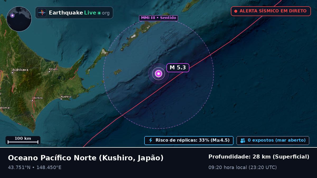 Oceano Pacífico Norte (Japão)