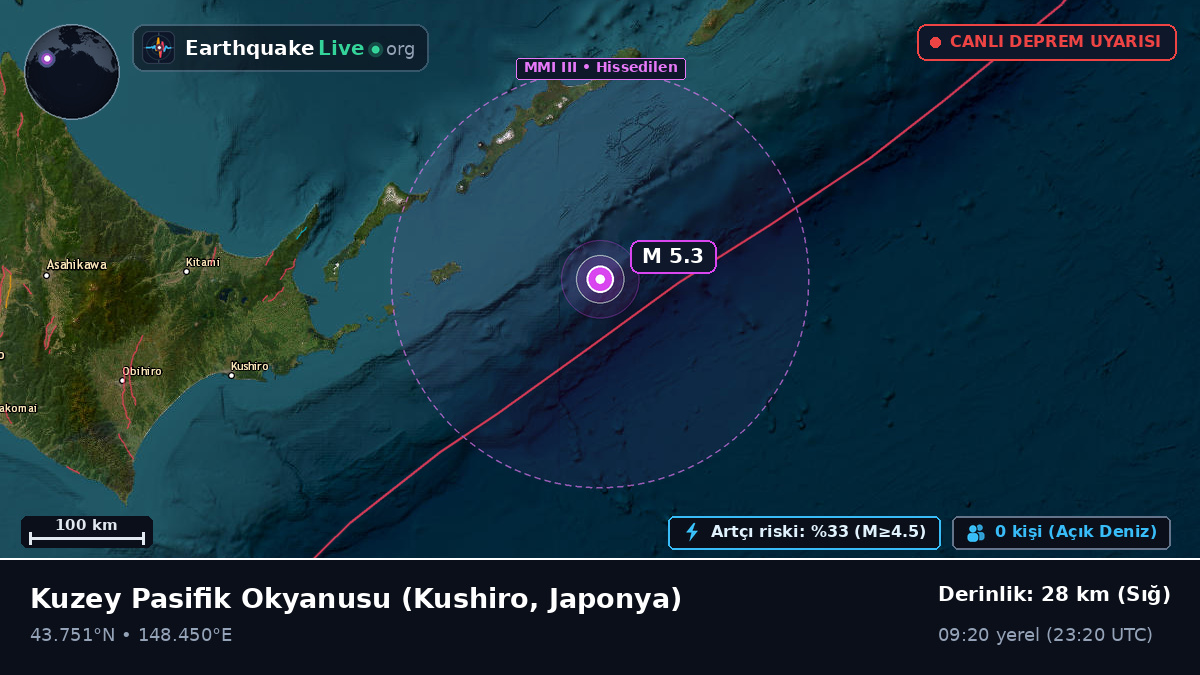 Kuzey Pasifik Okyanusu (Japonya)