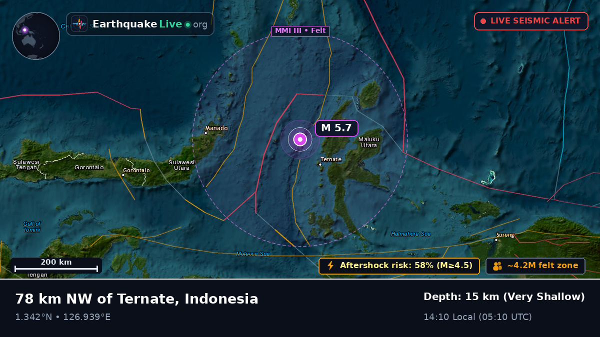 Molucca Sea (Indonesia)