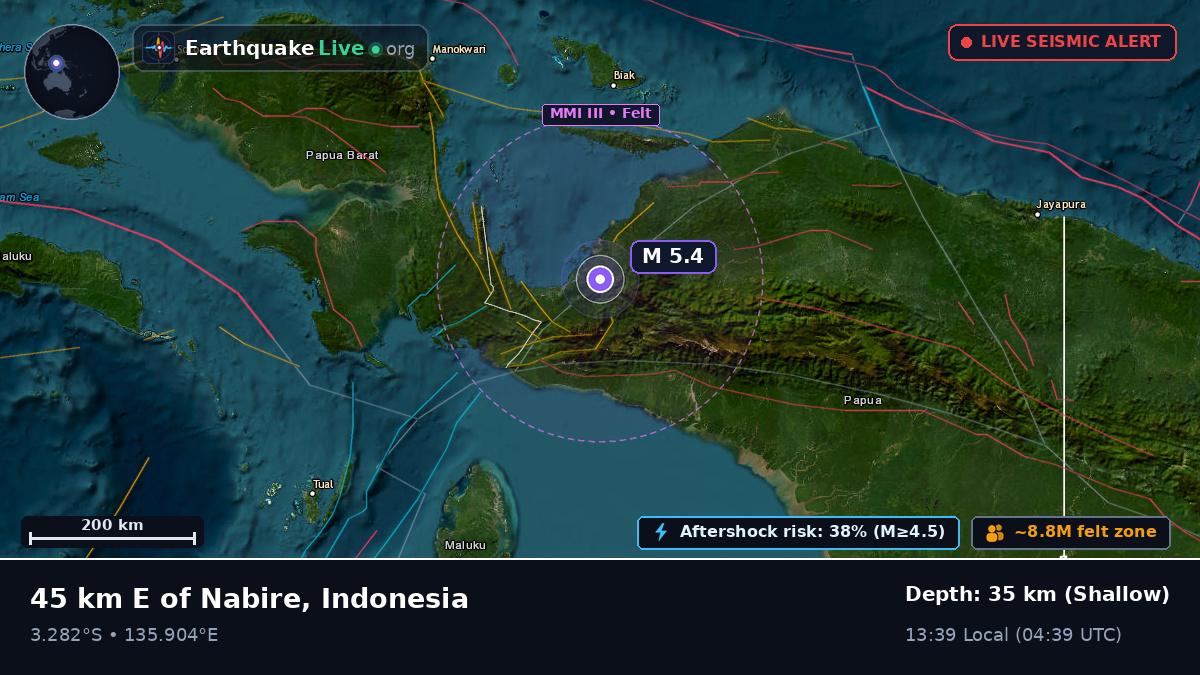 Papua, Indonesia