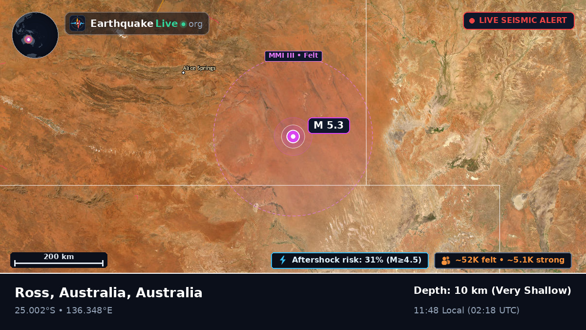 Northern Territory, Australia