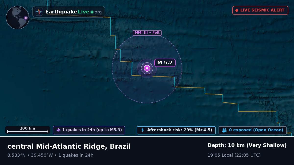 North Atlantic Ocean (Brazil)