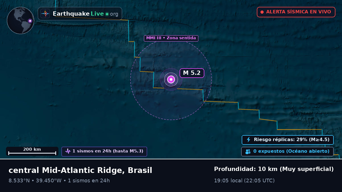 Océano Atlántico Norte (Brasil)