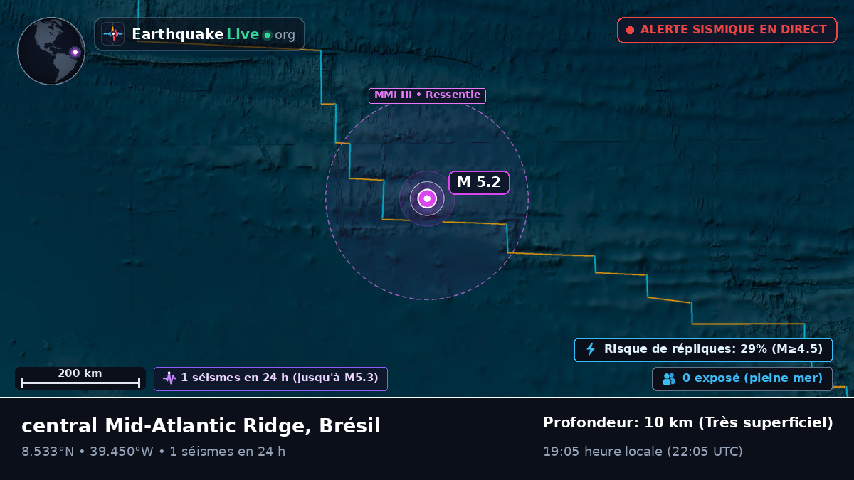 Océan Atlantique Nord (Brésil)