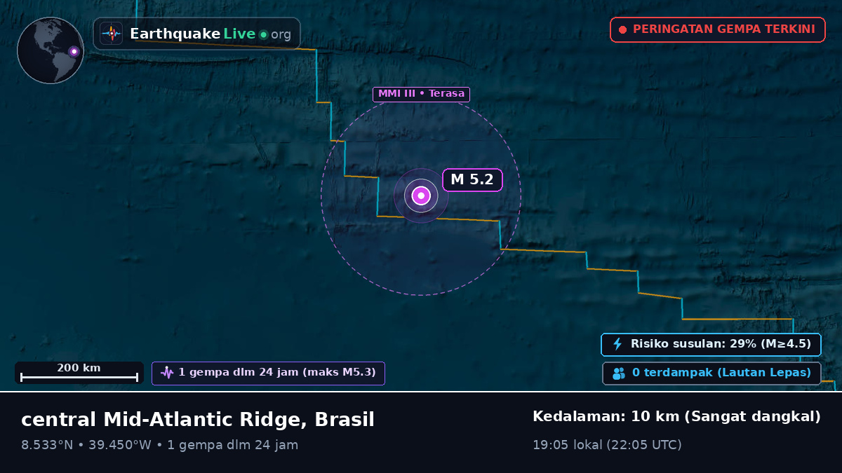 Samudra Atlantik Utara (Brasil)