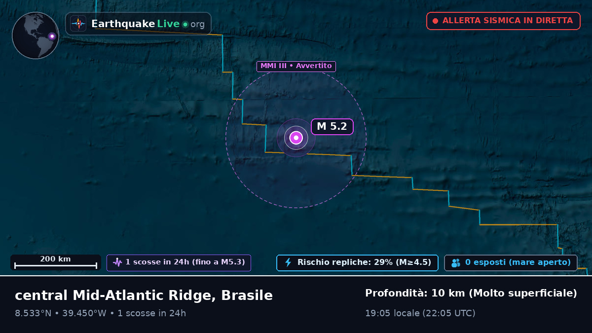 Oceano Atlantico settentrionale (Brasile)