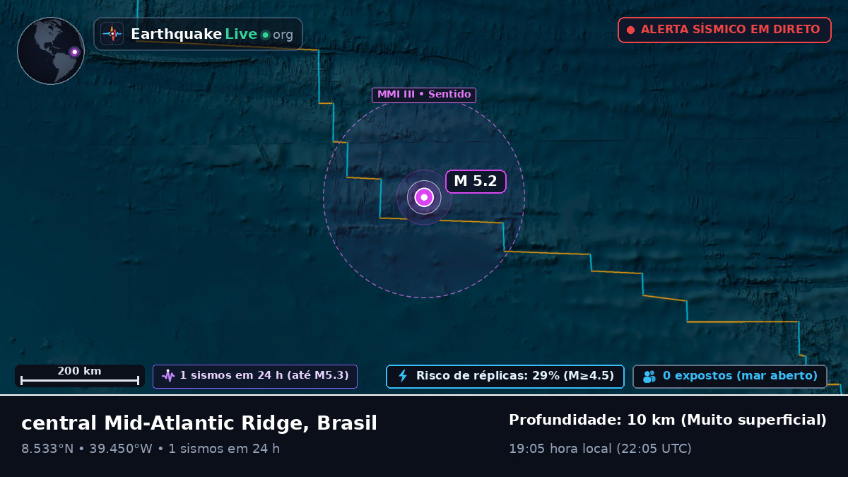 Oceano Atlântico Norte (Brasil)