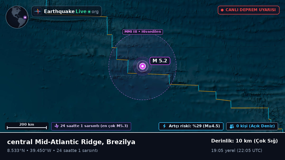 Kuzey Atlantik Okyanusu (Brezilya)