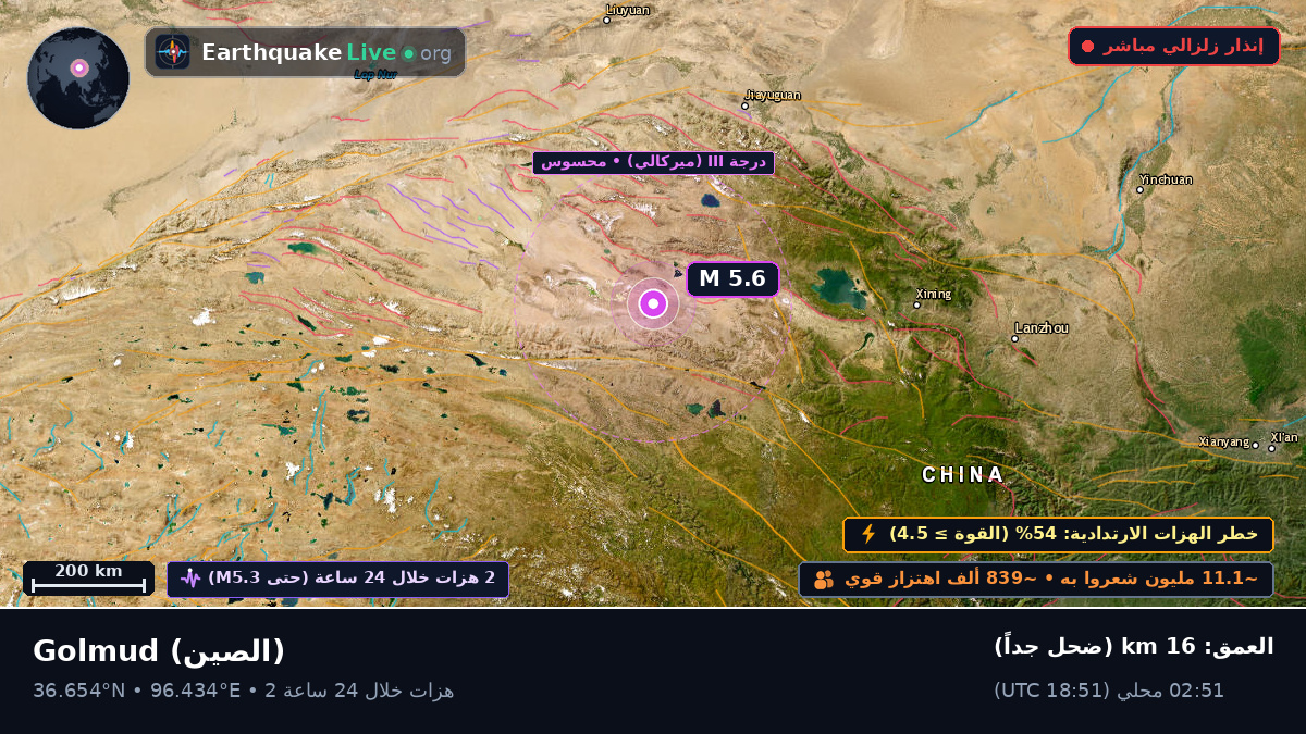 Gansu, الصين