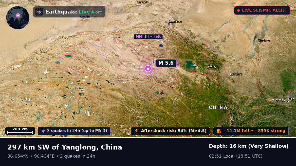 Gansu, China
