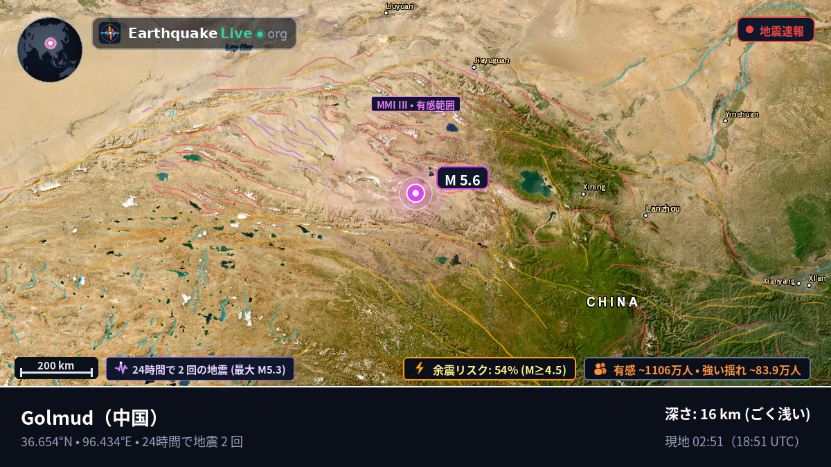 Gansu, 中国