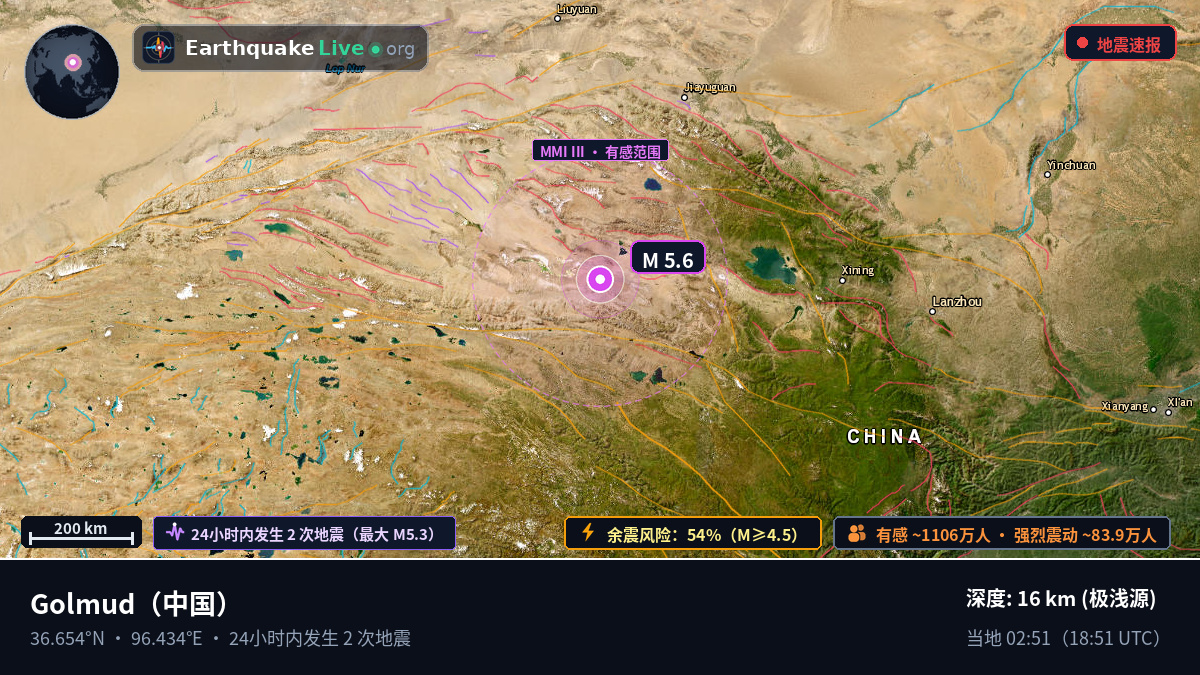 Gansu, 中国