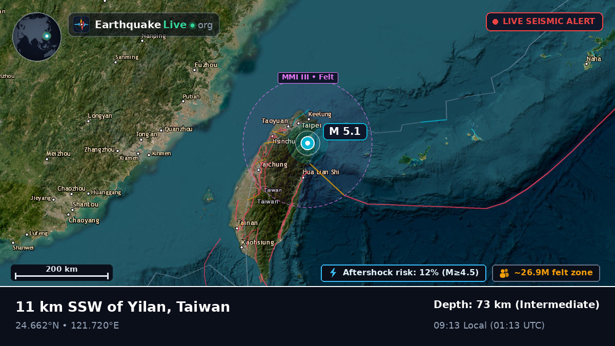 Taipei City, Taiwan
