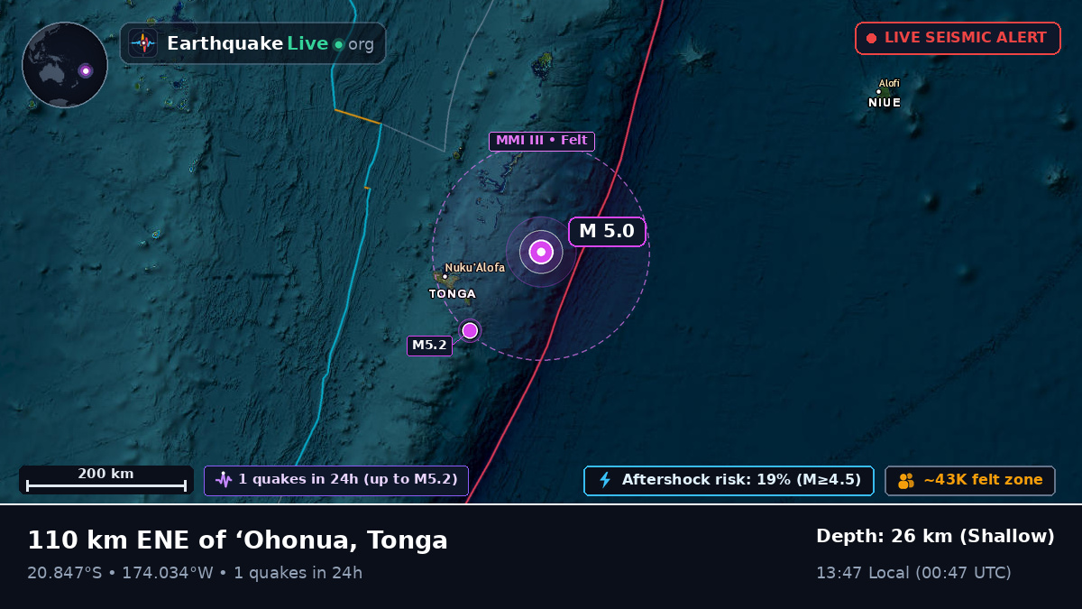 Off the coast of Nuku'alofa, Tonga