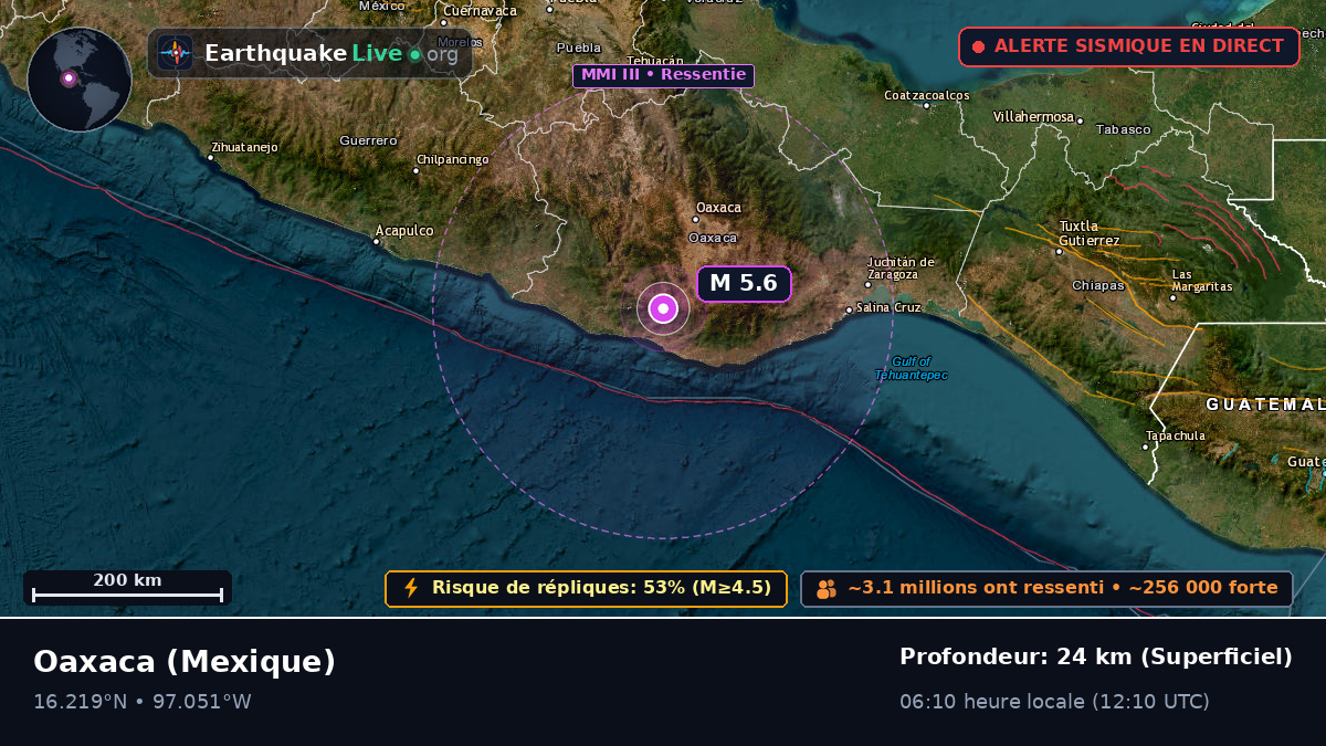 Oaxaca, Mexique