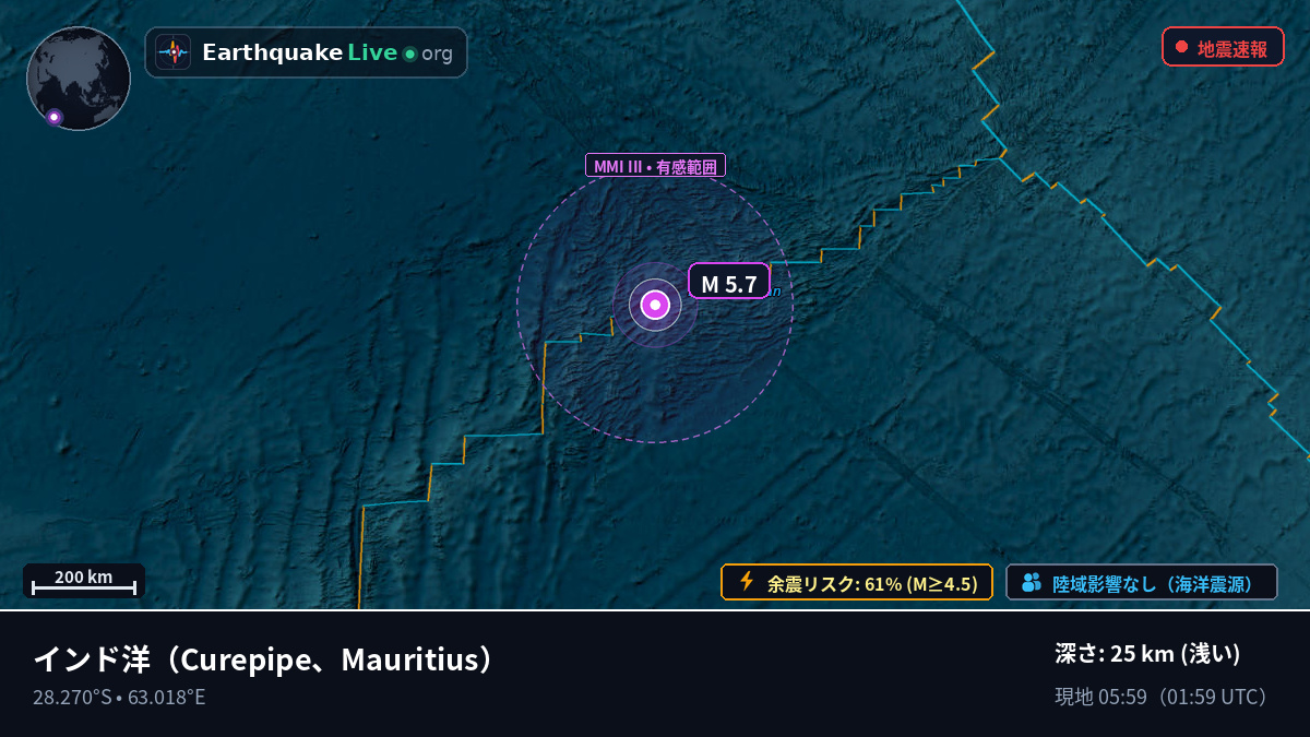 インド洋 (Mauritius)