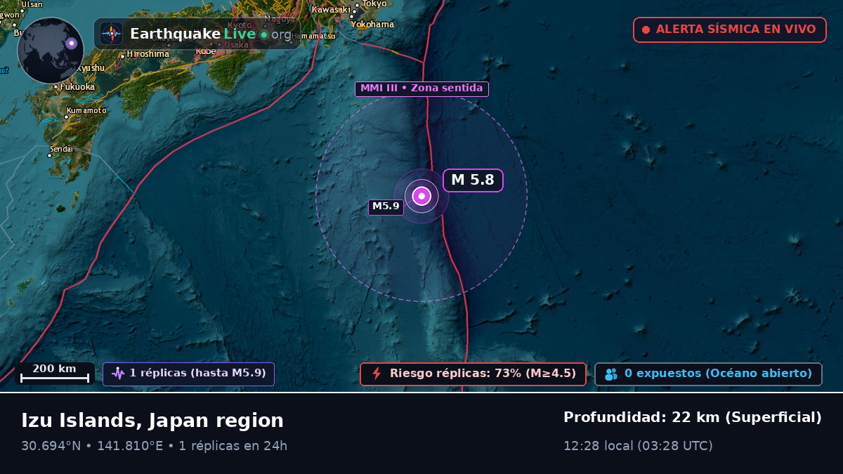 Océano Pacífico Norte (Japón)