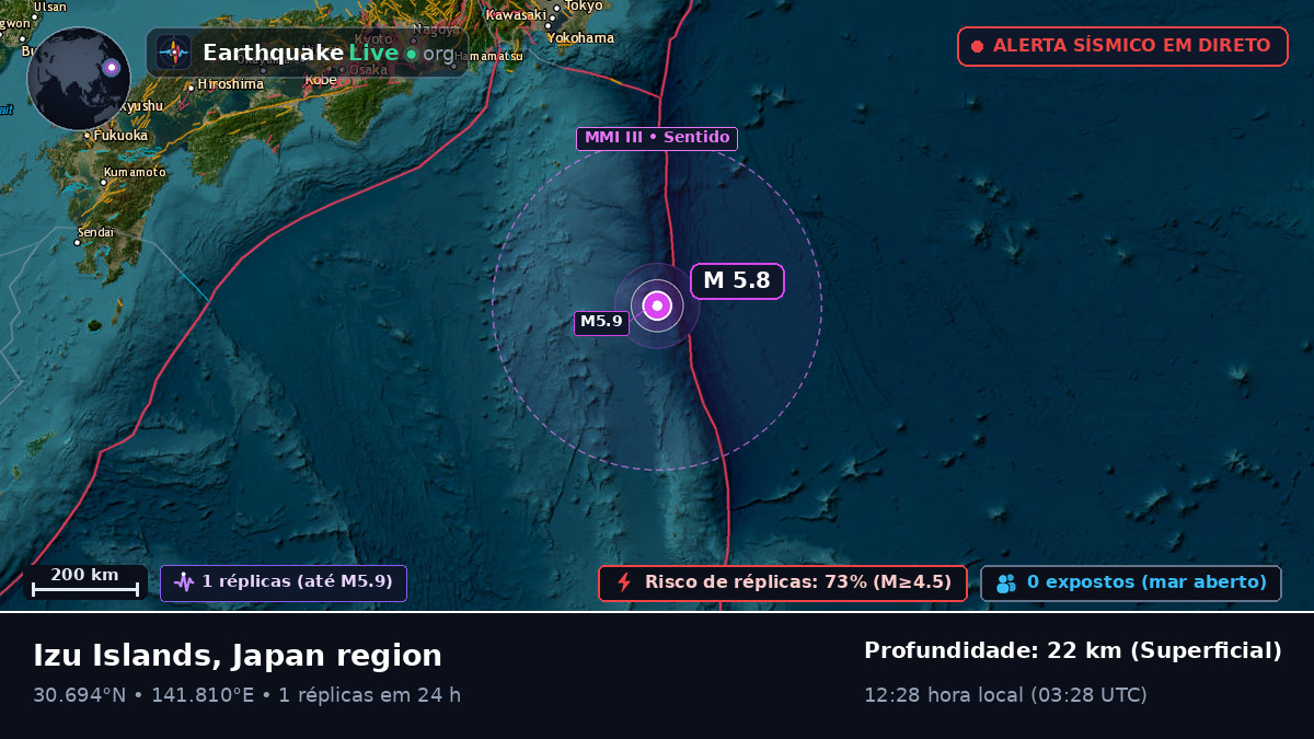 Oceano Pacífico Norte (Japão)
