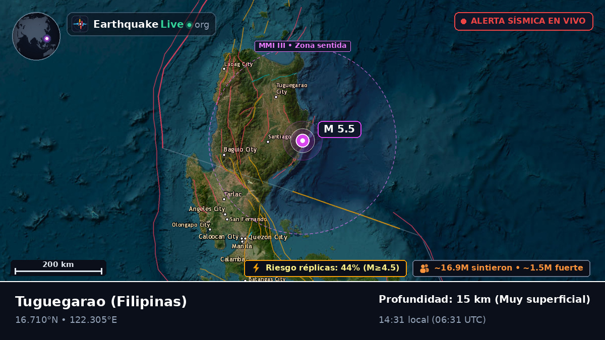 Cagayan, Filipinas