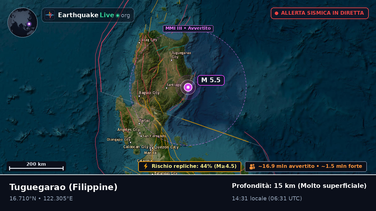 Cagayan, Filippine