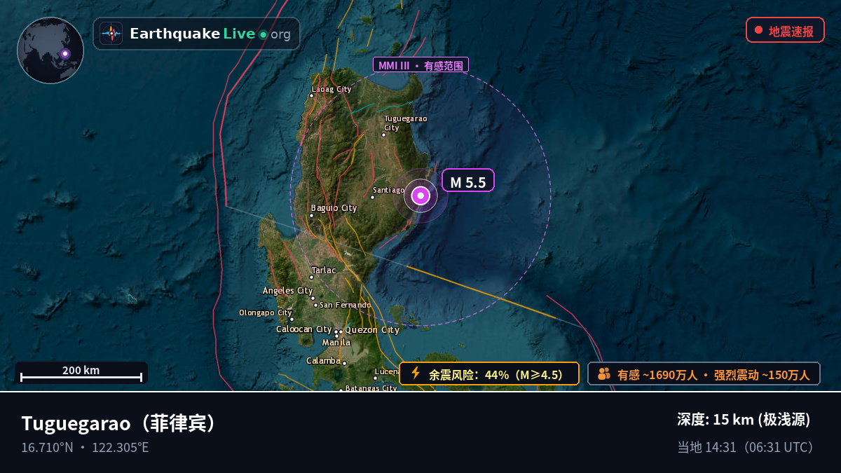 Cagayan, 菲律宾