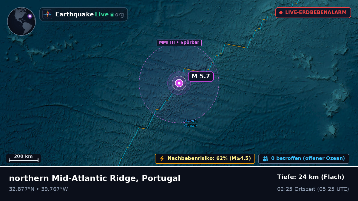 Nordatlantik (Portugal)
