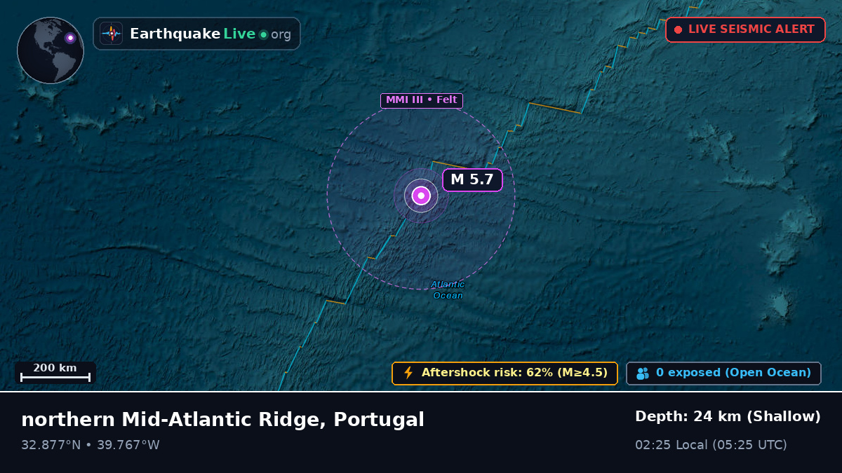 North Atlantic Ocean (Portugal)