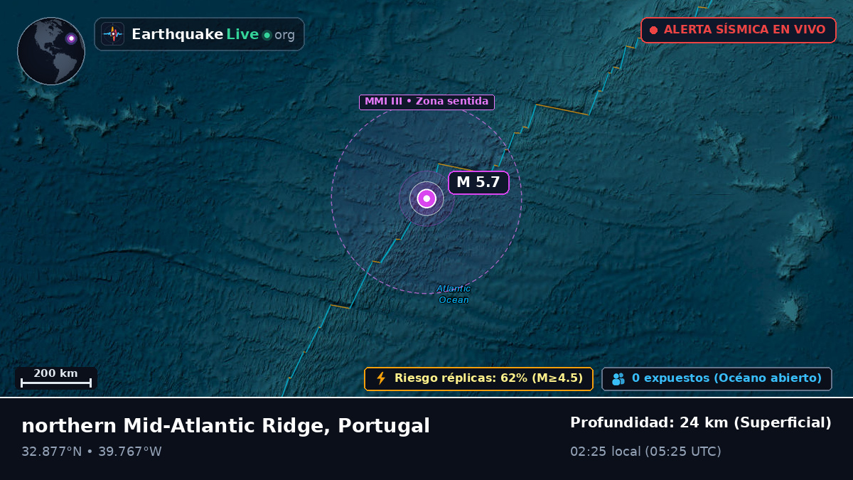Océano Atlántico Norte (Portugal)