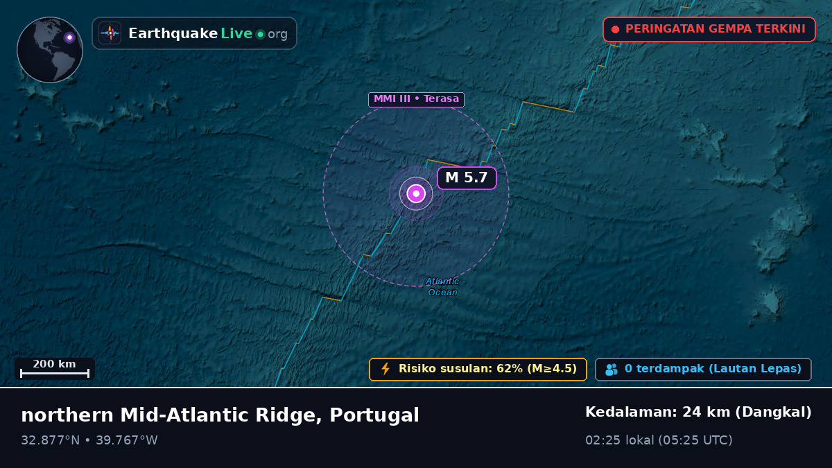 Samudra Atlantik Utara (Portugal)