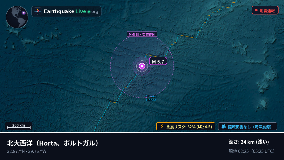 北大西洋 (ポルトガル)