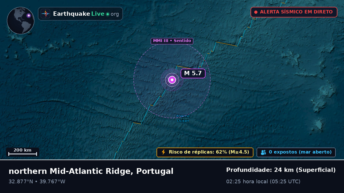 Oceano Atlântico Norte (Portugal)