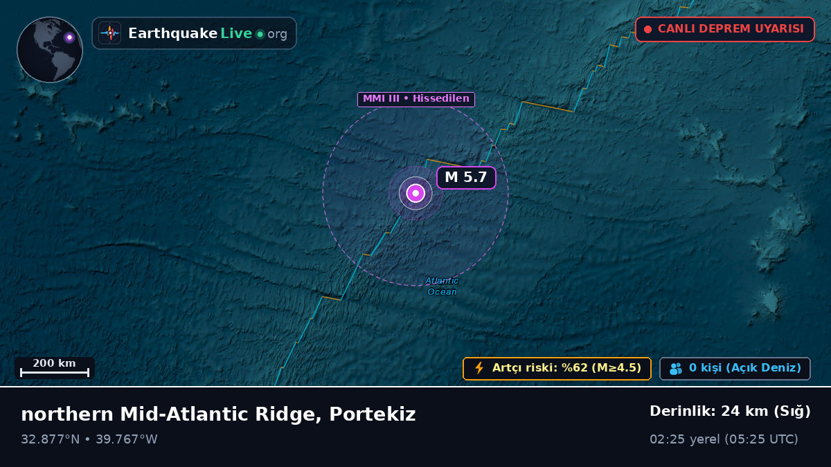 Kuzey Atlantik Okyanusu (Portekiz)