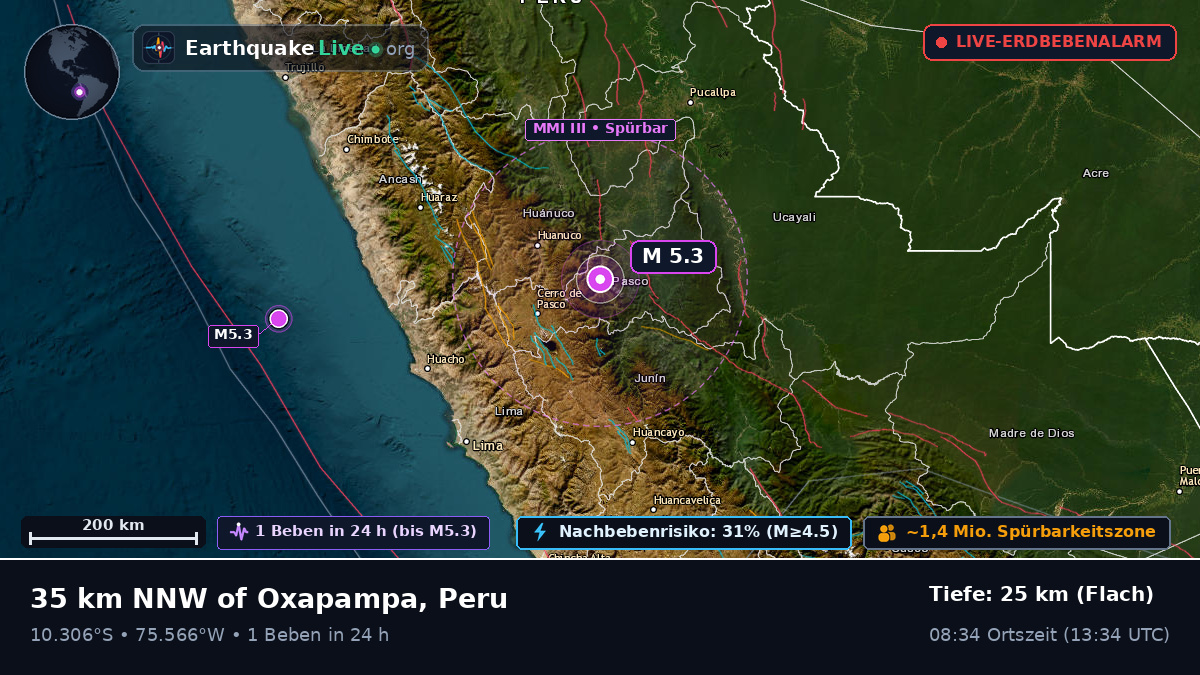 Huánuco, Peru