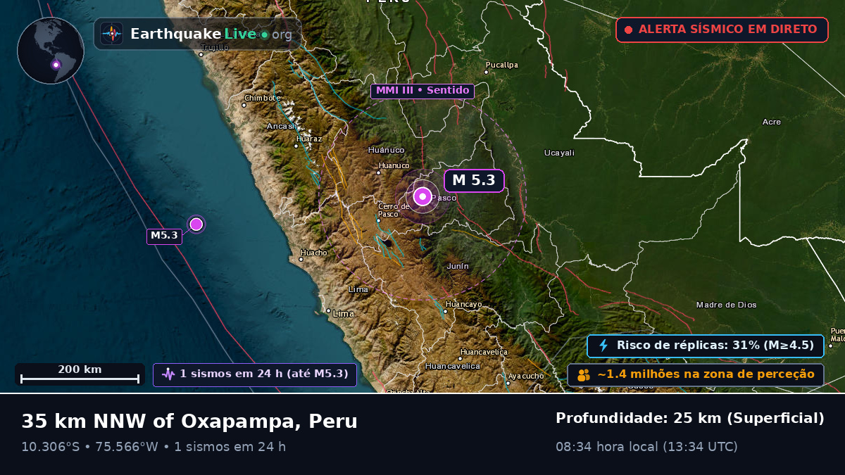 Huánuco, Peru
