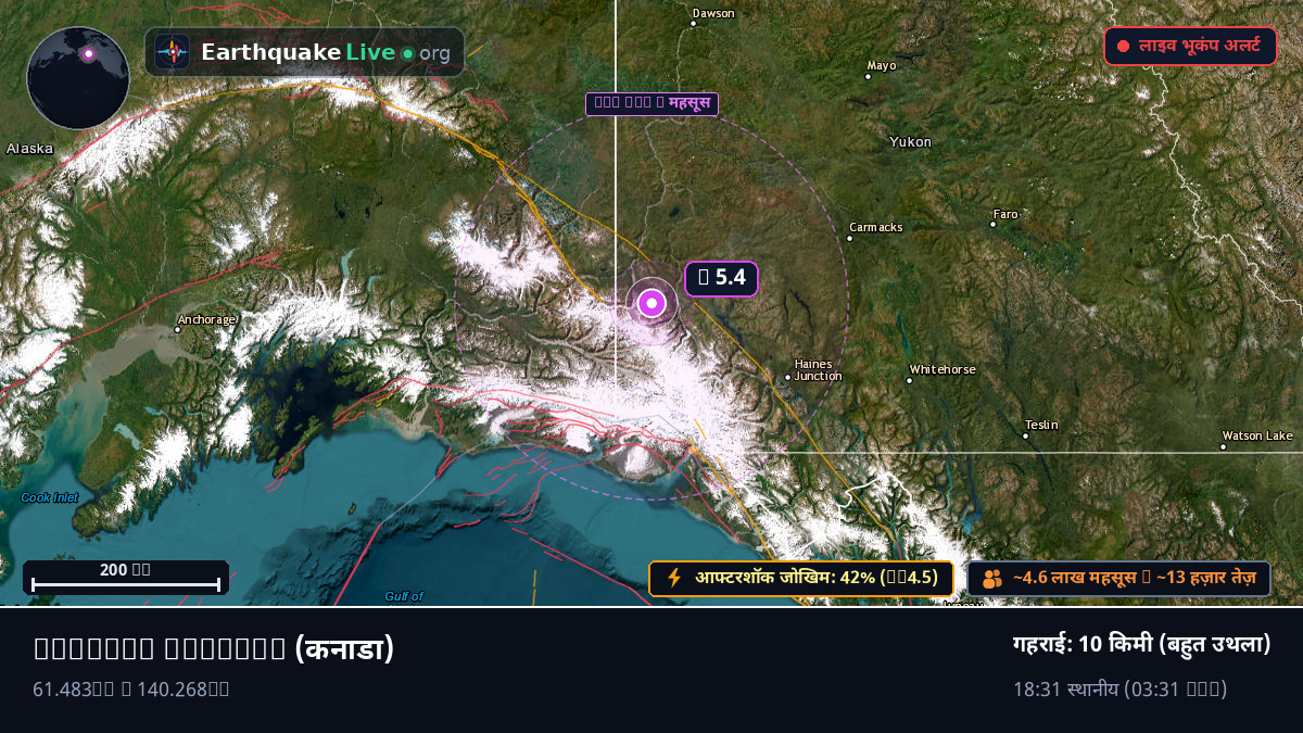 Yukon, कनाडा