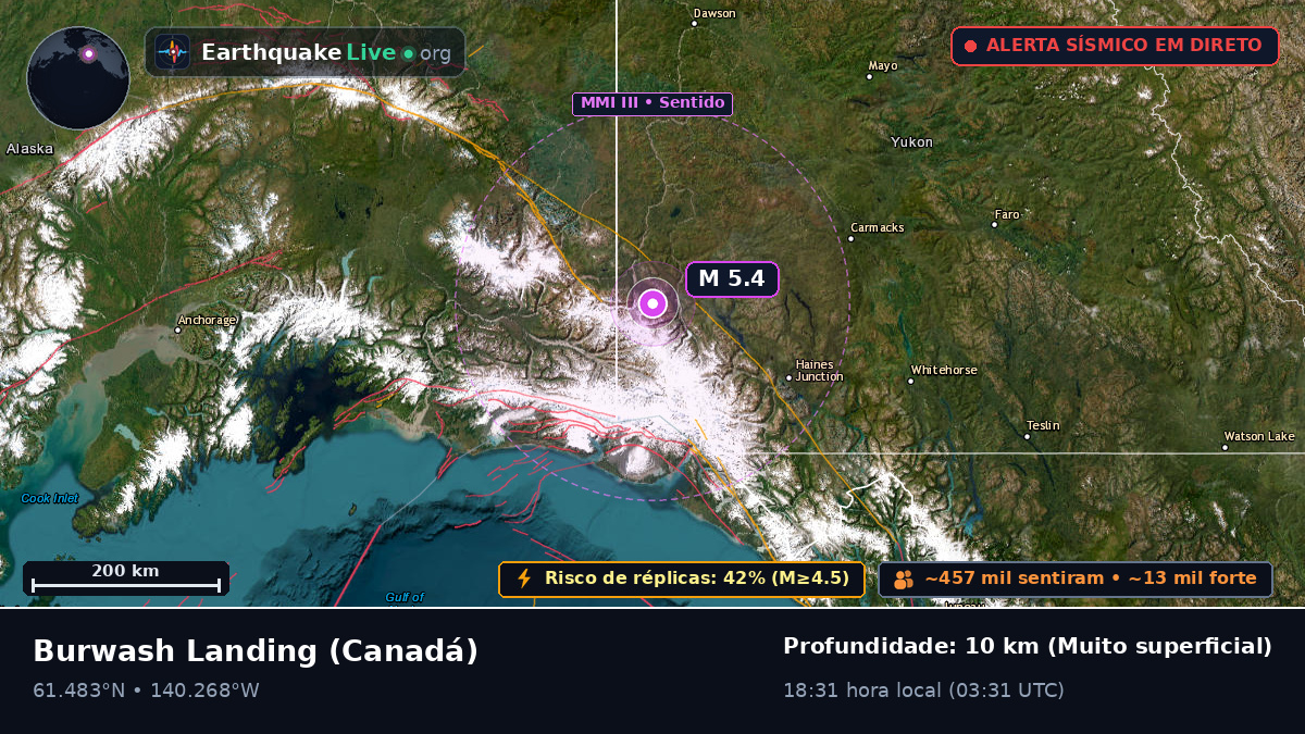 Yukon, Canadá