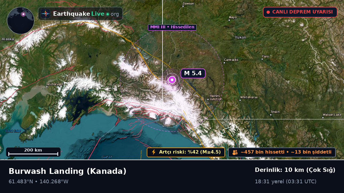Yukon, Kanada