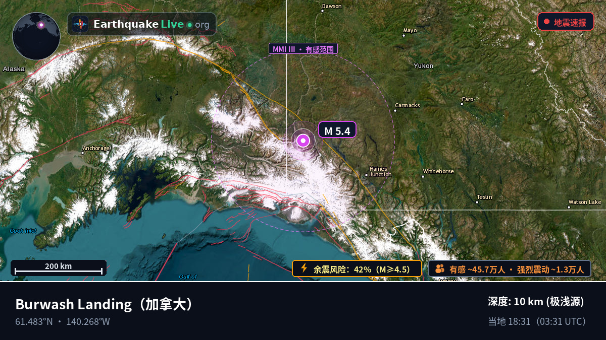 Yukon, 加拿大