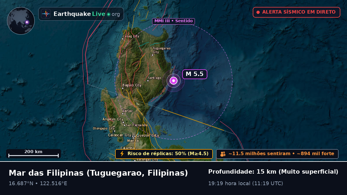 Mar das Filipinas (Filipinas)