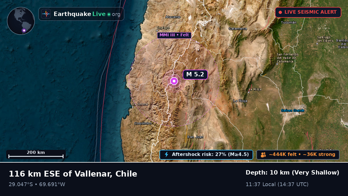 Coquimbo, Chile
