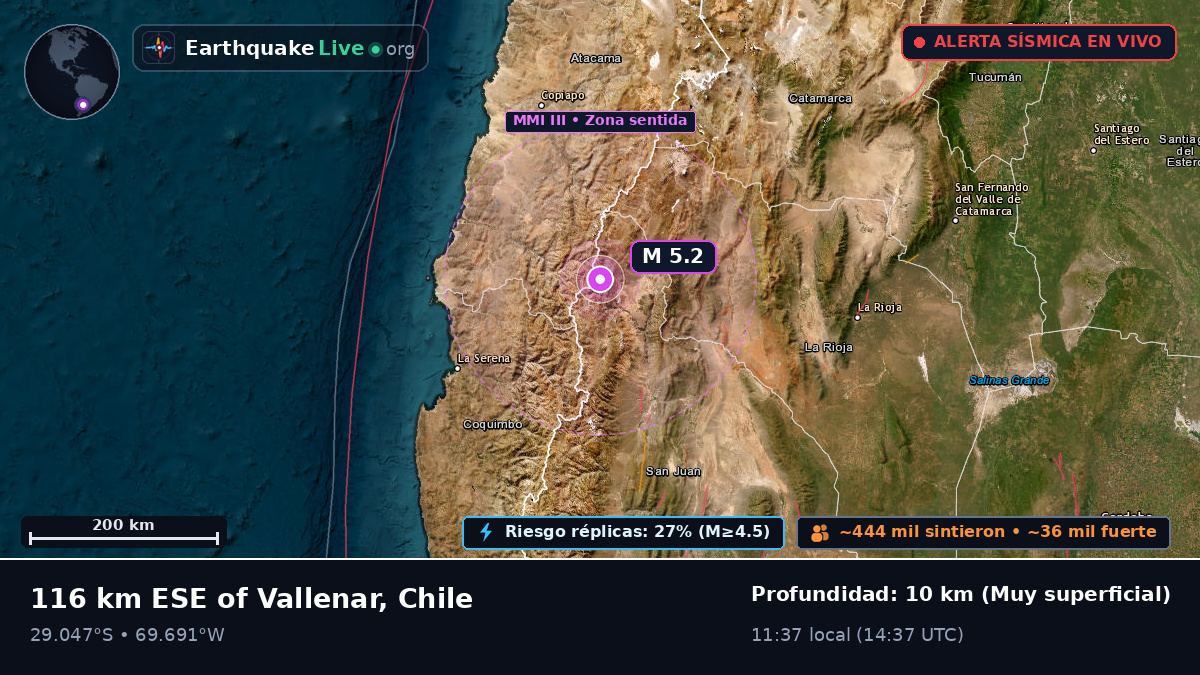 Coquimbo, Chile