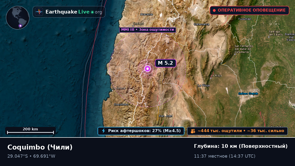 Coquimbo, Чили