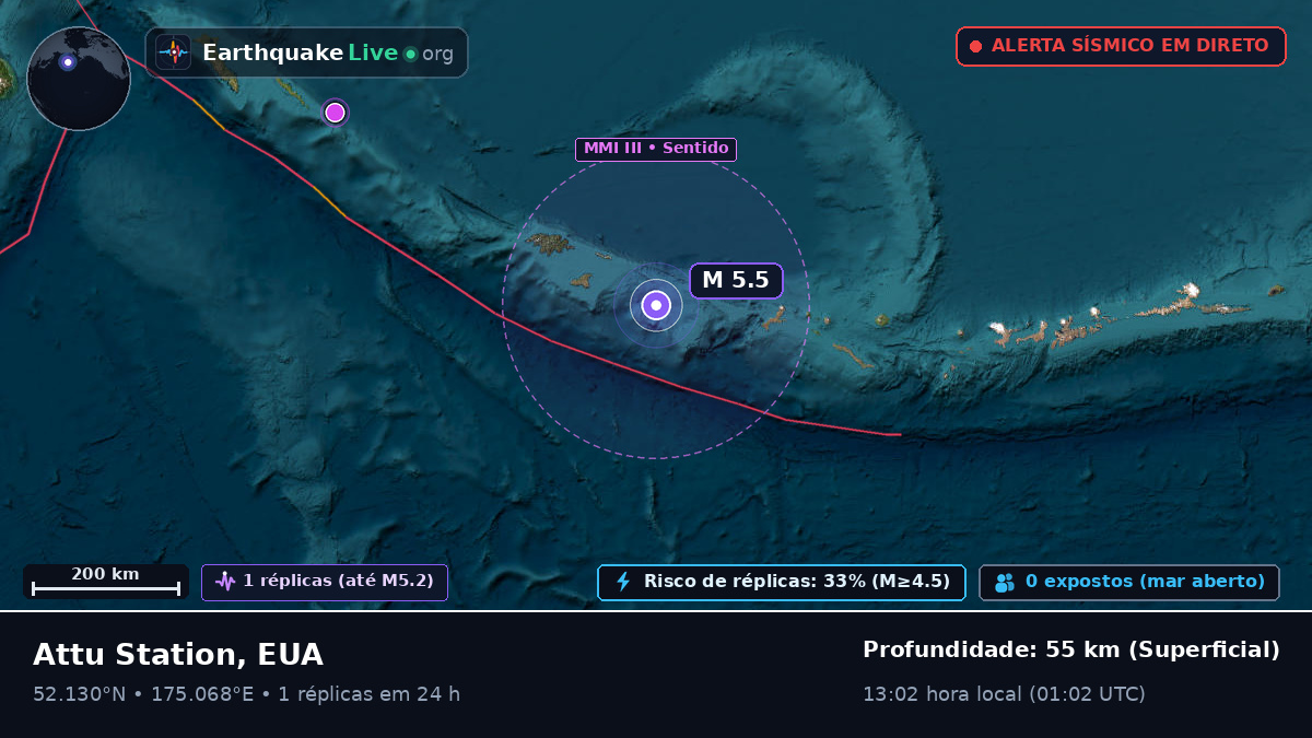 Mar de Bering (EUA)