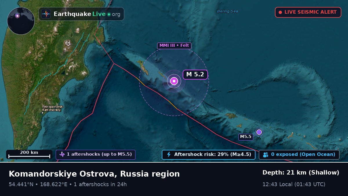 Bering Sea (Russia)