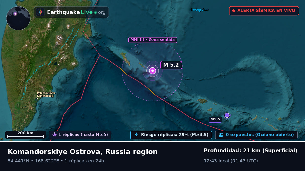 Mar de Bering (Rusia)
