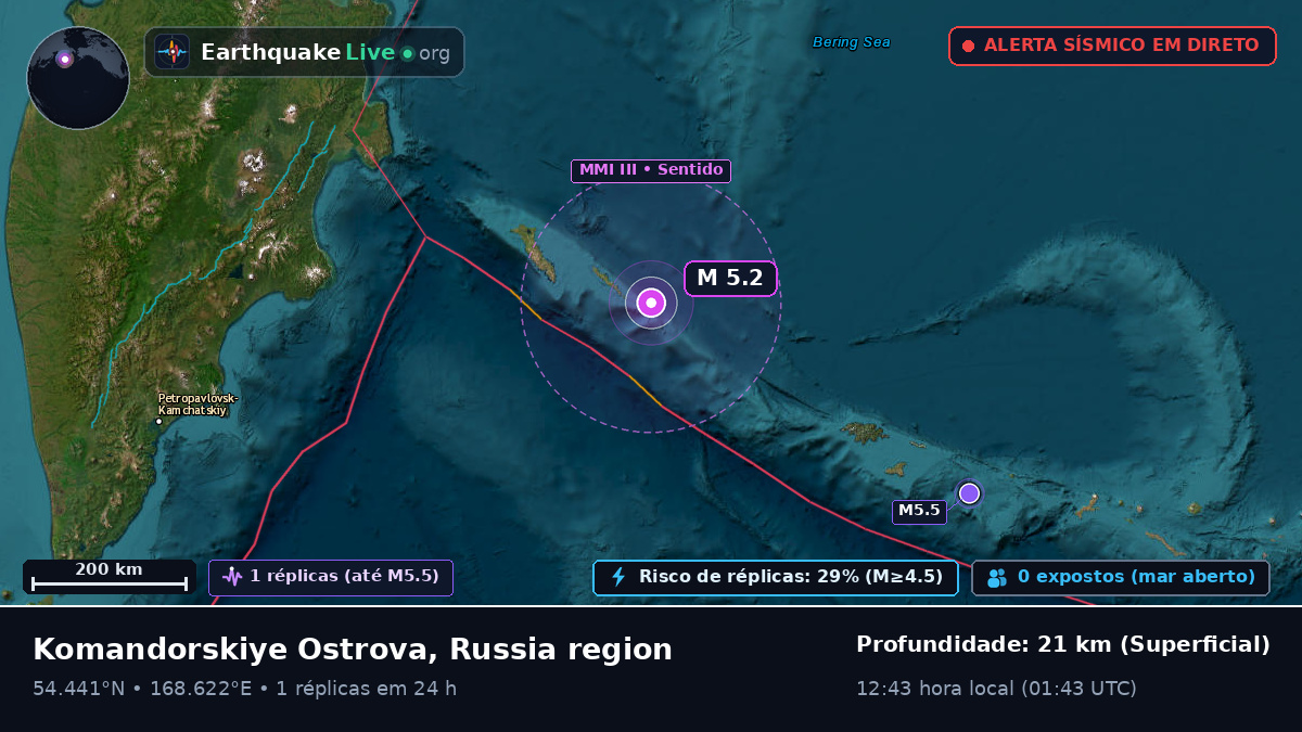 Mar de Bering (Rússia)