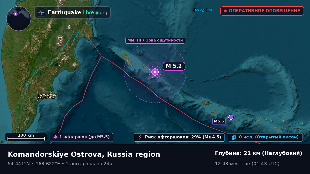 Берингово море (Россия)