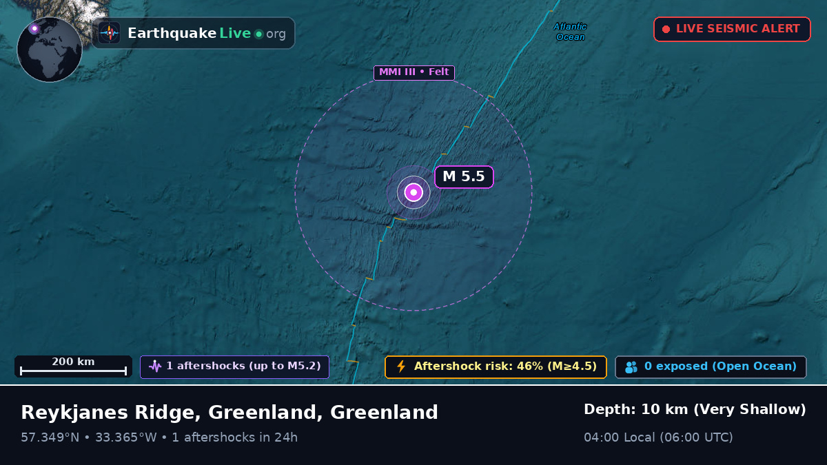 North Atlantic Ocean (Greenland)