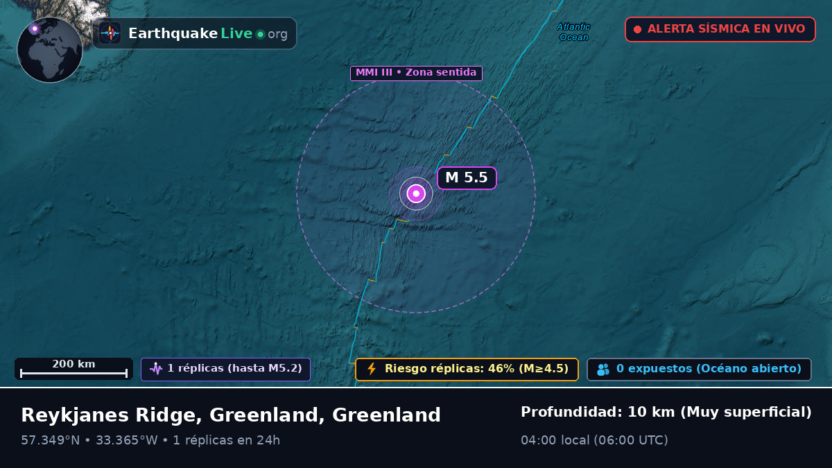 Océano Atlántico Norte (Greenland)