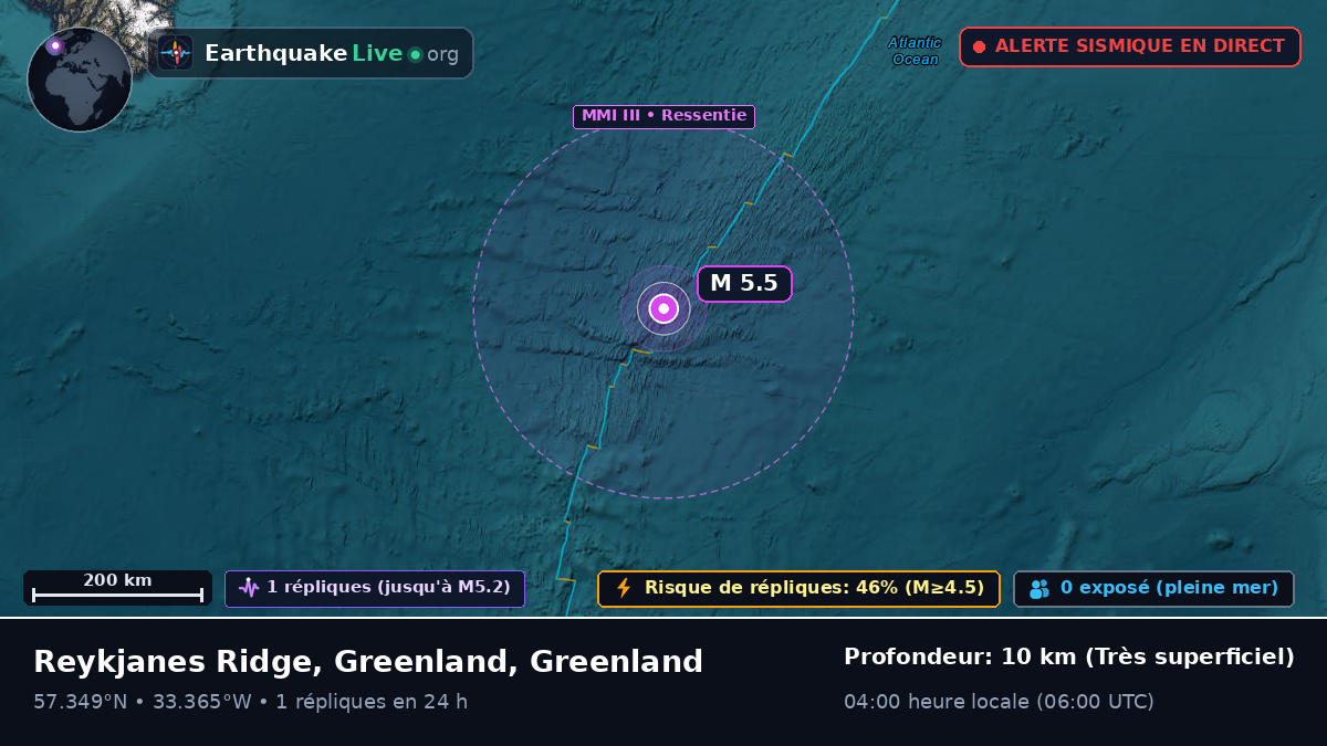 Océan Atlantique Nord (Greenland)